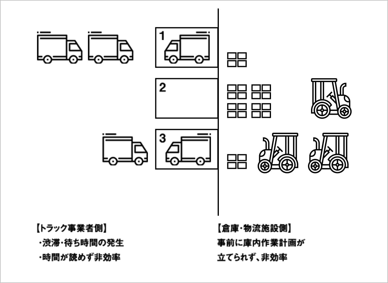 【トラック事業者側】 